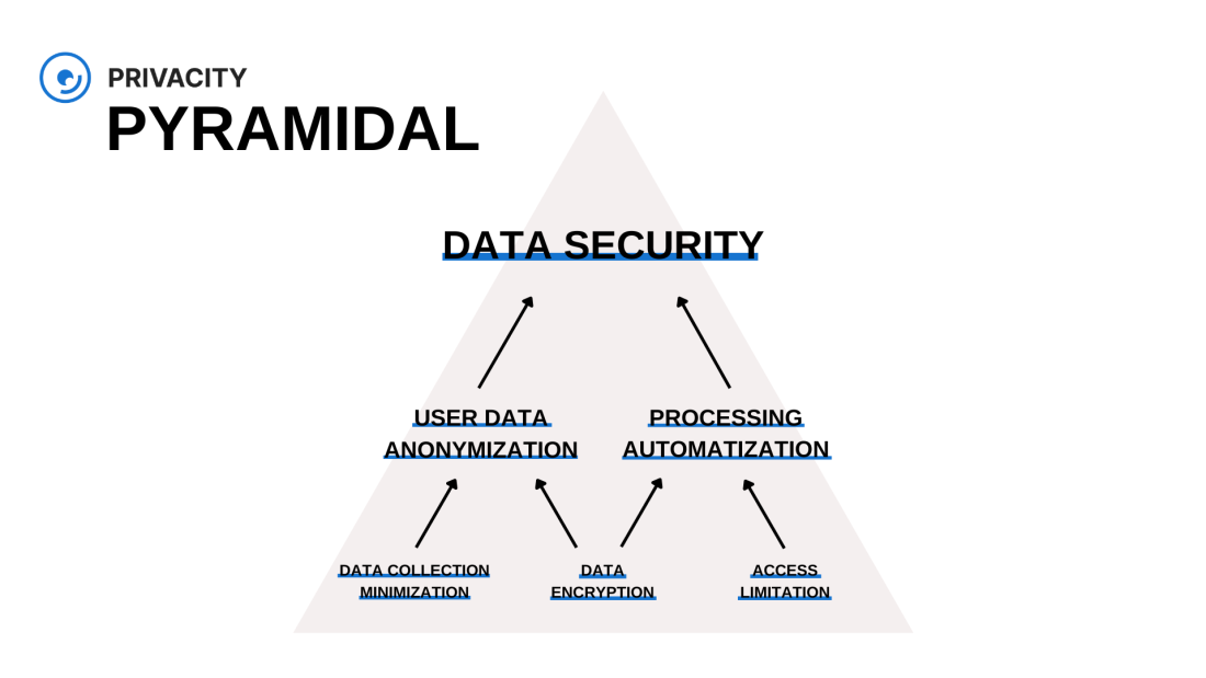 PYRAMIDAL